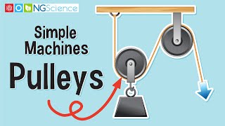 Simple Machines – Pulleys [upl. by Auqinehs818]