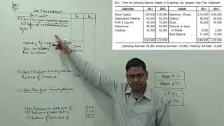 2 Cash Flow Statement  Treatment of Tax amp Dividend Problem amp Solution [upl. by Marshall]