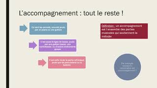 Le vocabulaire de base 6eme Les rôles des instruments  Mélodie et accompagnement [upl. by Nagad]