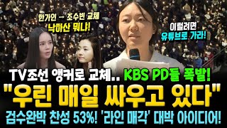 한가인 → TV조선 앵커로 교체KBS PD들 폭발 quot우린 매일 싸우고 있다이럴려면 유튜브로 가라quot 검수완박 찬성 53 라인 매각의 대박 아이디어 [upl. by Kendyl]