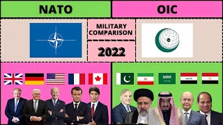 Nato vs Oic Military Comparison 2022  Nato vs Oic [upl. by Reyna]