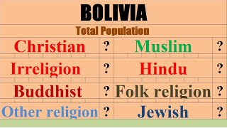 Population of Bolivia religion wise Bolivia [upl. by Harriette380]