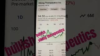 Viking Therapeutics VKTX Bullish Journey Targets 140 in 15 Days Aims for 187 in 30 Days [upl. by Austina57]