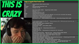 They Dropped A NUKE On Pro Play  Caedrel Reacts To WORLDS Patch Notes 1418 [upl. by Jarin]