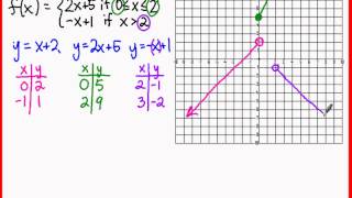 Algebra 2 Graphing a Piecewise Function [upl. by Eiralam]