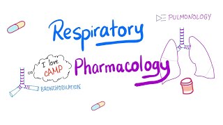 Respiratory Pharmacology  Ultimate Review  Management of asthma COPD and cystic fibrosis [upl. by Tressia667]