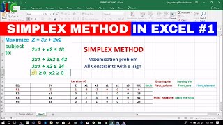 SYSTEM MATHEMATICSLPP 1SIMPLEX METHOD SOLUTION IN EXCEL [upl. by Northway103]