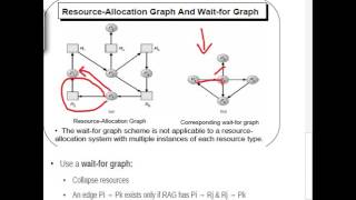 Deadlock part f Detection and Recovery [upl. by Kcor]