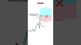 big bar candle strategy tradingview  Stock  Market  crypto  Trading  shorts trading [upl. by Cairistiona]