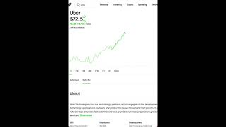 QUICK Uber Stock is still CLIMBING [upl. by Innor]