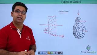 Theory of Machines Types Of Gears [upl. by Nolyd]