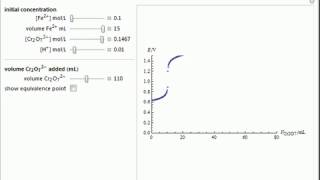 Potentiometric Titration of Fe II [upl. by Vinna819]