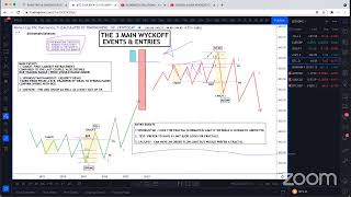 LESSON 3 MAIN WYCKOFF EVENTS amp ENTRIES [upl. by Yvad805]