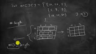 2D Array Initialization  Java Tutorial Class 10th ICSE Board  Part 54 [upl. by Aruon]