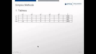 Speedlearning 5  Simplex Methode [upl. by Tressia]