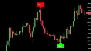 Best Buy Sell TradingView Indicator For 2023  No Repainting amp No Lag [upl. by Naujal]