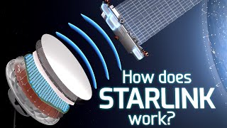 How does Starlink Satellite Internet Work📡☄🖥 [upl. by Brownley]