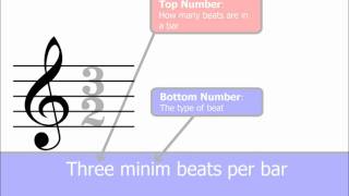 Time Signatures Part 1 The Basics Music Theory [upl. by Nigel487]