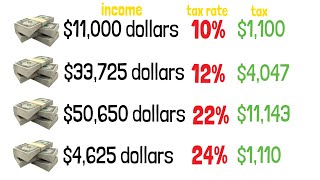 Tax Brackets Explained For Beginners in The USA [upl. by Am681]