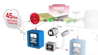 How to Control Web Tension in the Unwind Zone [upl. by Stiles]