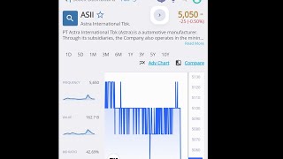 Analisis Saham ASII 20242025 Berani Percaya 🤑 [upl. by Gerrard]