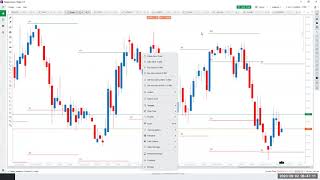 How to Find Profitable Trades  SupplyDemand Historical Volatility Cot Data and Pivot Trading [upl. by Ebocaj66]