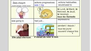 Passé composé ou imparfaitmp4 [upl. by Reinertson]