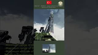 Turkey successfully testfires HISARA missile [upl. by Martinson]