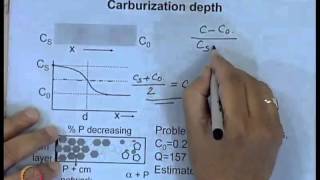 Mod01 Lec37 Surface Hardening [upl. by Allerbag]