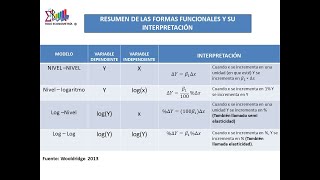 Interpretación de los modelos de regresión lineal Por Todo Econometría [upl. by Anedal]