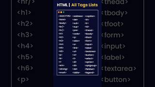 List off All Html Tags  html tags  html tags with example  html all tags  list in html  shorts [upl. by Ikram]