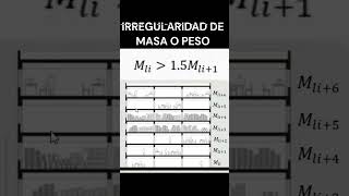 Irregularidad de masa o peso shorts estructuras ingenieriaestructural tutorial ingcivil [upl. by Rfinnej]