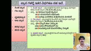 Chandassu  Prasa  ಛಂದಸ್ಸು ಭಾಗ ೧ ಪ್ರಾಸ [upl. by Kinzer]