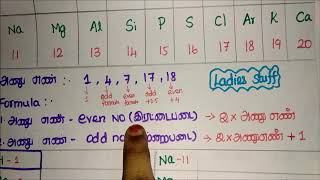 Shortcut to find Atomic Mass  எளிய முறையில் அணு நிறை கணக்கிடுவது எப்படி [upl. by Hullda]