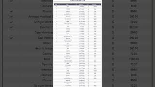 💸 12Month Bill Tracker Google Sheets Template FinancialOrganization BillTracking SmartFinance [upl. by Notlil643]