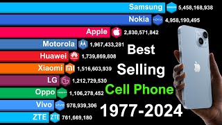 BestSelling Cell Phone Brands of All Time  Samsung vs Nokia vs Other Mobile Phones [upl. by Ailimat692]