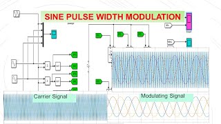 Three phase sine PWM inverter control using MATLAB  Simulink [upl. by Candida]