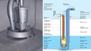 FRAMO Submerged Cargo Pump [upl. by Kremer619]