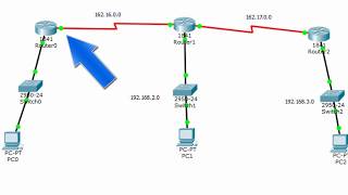 Enrutamiento estatico 3 router Packet Tracer [upl. by Legir]