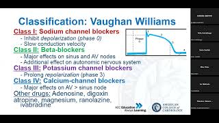 Pharmacology of Antiarrhythmic Medications [upl. by Doownelg]