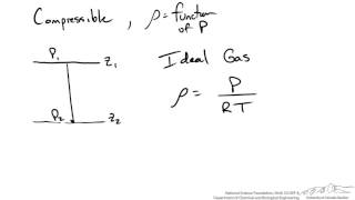 Pressure Variation for Compressible Fluid at Rest [upl. by Airym790]