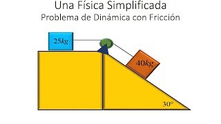 DINÁMICA CON FRICCIÓN SISTEMA DE MASAS CONECTADAS POR UNA CUERDA [upl. by Dlanar]