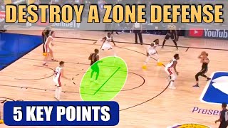 How to DESTROY a ZONE DEFENSE  Basketball Offense Breakdown Concepts [upl. by Eiliab567]