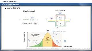 Ferrite Bead 기초 [upl. by Leirum]
