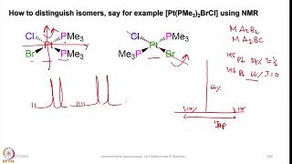 Week 3  Lecture 12  Examples explaining Multinuclear NMR Spectroscopy1 [upl. by Engelbert]