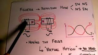 Clemente Figuera generator Poles in repulsion English [upl. by Eidnac]