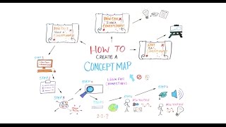 How to Create a Concept Map [upl. by Ramoh]