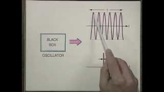 Laser Fundamentals I  MIT Understanding Lasers and Fiberoptics [upl. by Dde717]