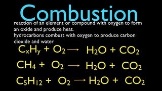 Chemical Reactions 3 of 11 Combustion Reactions An Explanation [upl. by Richey254]