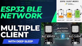 esp32 to Multi esp32 connect with BLE [upl. by Pedrick935]